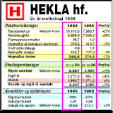 Hagnaður Heklu hf. 245 milljónir króna í fyrra
