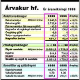 Hagnaður Árvakurs hf. 122 milljónir króna árið 1999