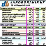 Minni hagnaður hjá Jarðborunum hf.
