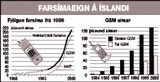 Farsímar eru orðnir um 210 þúsund talsins