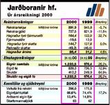 Jarðboranir með 95,3 milljónir í hagnað
