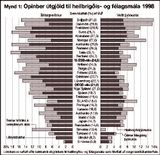 Er heilbrigðisþjónustan á Íslandi óheyrilega dýr?