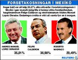 Calderon og Obrador lýsa báðir yfir sigri
