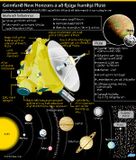 New Horizons nálgast Plútó á methraða