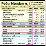 Aukinn hagnaður Fóðurblöndunnar