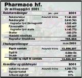 Hagnaður Pharmaco 765 milljónir króna