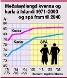 Íslendingar 300 þúsund árið 2007?