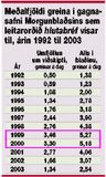 Aldrei meira fjallað um hlutabréf en 1999-2000