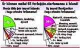 Ímynd Íslands og Reykjavíkur