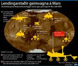 NASA hyggst senda nýjan geimvagn til Mars