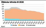 Loftslagsmarkmið ÁTVR til 2030
