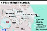 58 fallnir í átökum í Nagorno-Karabak
