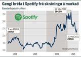 Samningur við Spotify eykur tekjur