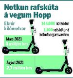 Hafa hoppað 2,7 milljónir kílómetra